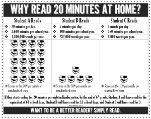 Why Children Should Read 20 Minutes At Home